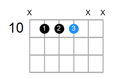 Fsus2/G Chord